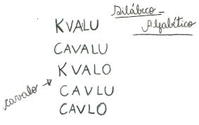 Resultado de imagem para definiçaõ silabico alfabetico