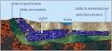 La falda freatica, la superficie piezometrica e le tipologie di sorgenti