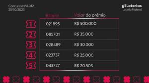 Loteria Federal hoje: resultado do concurso 6012 e números sorteados