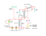 Sicurezza dellaposammoniaca