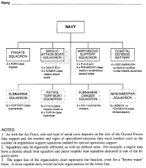 Image result for Millitary Intelligence Org