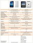 Comparativa de tablets samsung