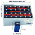 Batterie per muletti Batterie industriali Batterie carrelli elevatori