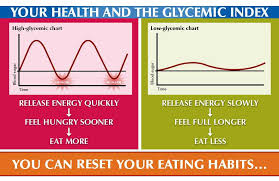 Image result for glycemic index chart