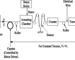 صورة copper wire drawing process