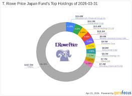 Hitachi Ltd: A Significant Addition to T. Rowe Price Japan Fund's Portfolio