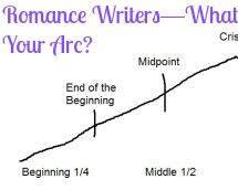 Image of Romance plot scheme