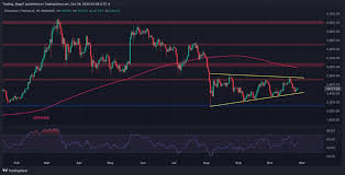 Ethereum Price Analysis: Critical Moment for ETH as it Fights for $2.5K