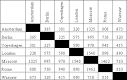 Distance table