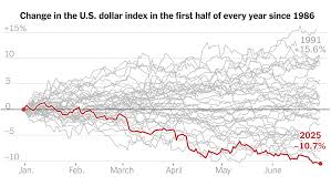 The New York Times - News update