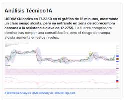 Dolar A Peso Mexicano