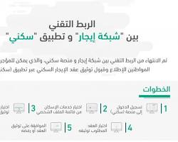 صورة توثيق العقد الإيجاري من منصة سكني