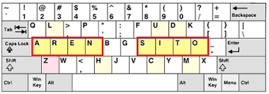 Résultat de recherche d'images pour "finger keyboard layout"