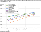 Hvilken karakter er hvilken prosent? - Karriere og utdanning