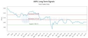 Stock Traders Daily - News update