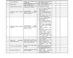 Image of Contoh simulasi test commissioning sistem sprinkler pada unit pelatihan