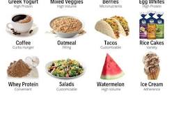 Image of BEST High Protein Foods To LOSE WEIGHT In CALORIE DEFICIT