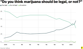 Resultado de imagen de Cocaine Legalization