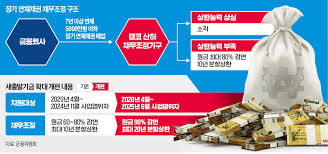 한국경제 - News update