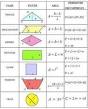 Volume and surface area of 3D shapes - BBC