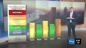 Pronóstico del Tiempo en Uruguay: ¡Se Viene una Ola de Calor! - Imagen principal del artículo