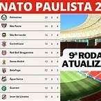 a tabela do campeonato paulista
