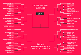 バスケットボールキング - News update