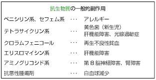 「抗生物質」の画像検索結果