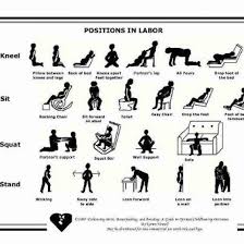 Image result for positions to get pregnant fast