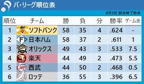 News source: Yahoo!ニュース