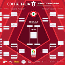 Sportmediaset - News update