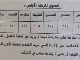 المصري اليوم - News update