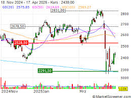 MarketScreener Deutschland - News update