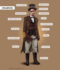 Image result for steampunk