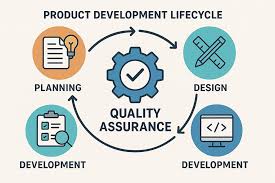 Quality Assurance Integration Product Development Lifecycle