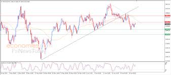 FxNewsToday.ae - News update