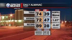 News source: WBBJ TV