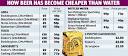Brewing Controversy Over Proposal to Make Water Cheaper Than