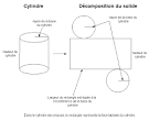 Aire d un cylindre - Comment-Calculer