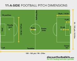 how big is an 11 a side football pitch