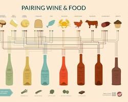 Image of Food and Drink Pairing