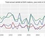 severe Cape Town's drought? detailed