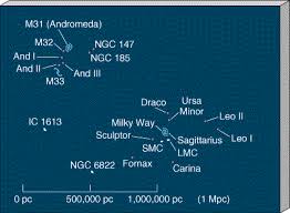Image result for Sagittarius Dwarf Elliptical Galaxy
