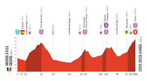 Alpecin Cycling - News update
