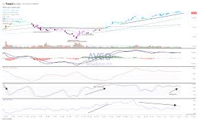 TheStreet Pro - News update
