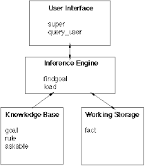 Image result for komputer terapan jaringan pdf