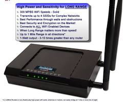 Wi-Fi router range