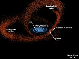 Image result for Sagittarius Dwarf Elliptical Galaxy