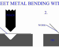 Image of metal bending process