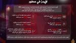 نصف الأوروبيين المصابين بالإيدز لا